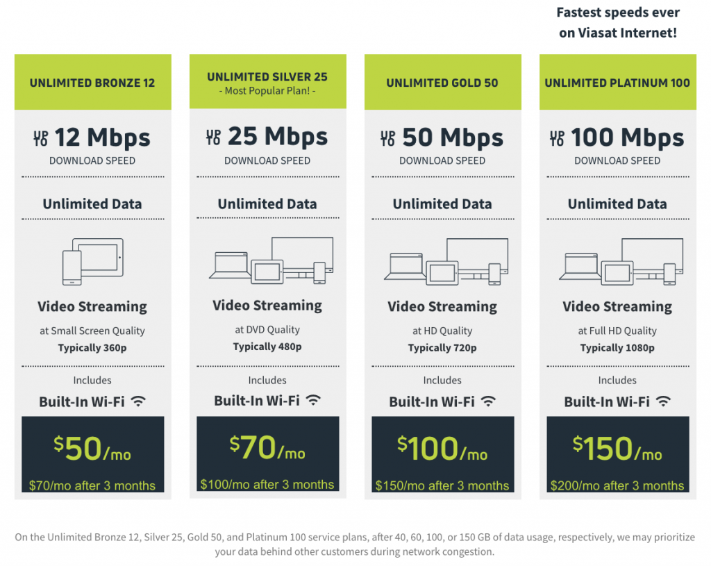 viasat business plans and prices