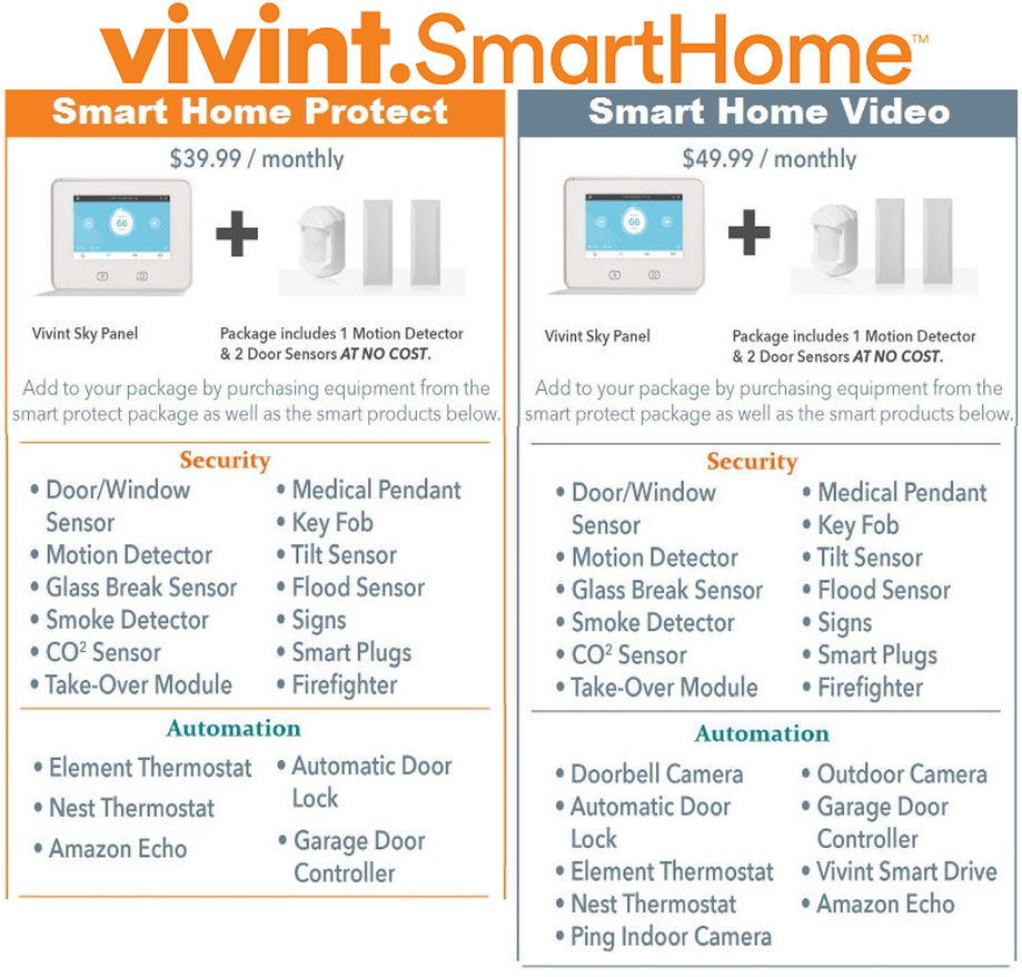 Vivint Smart Home Kelstar Companies